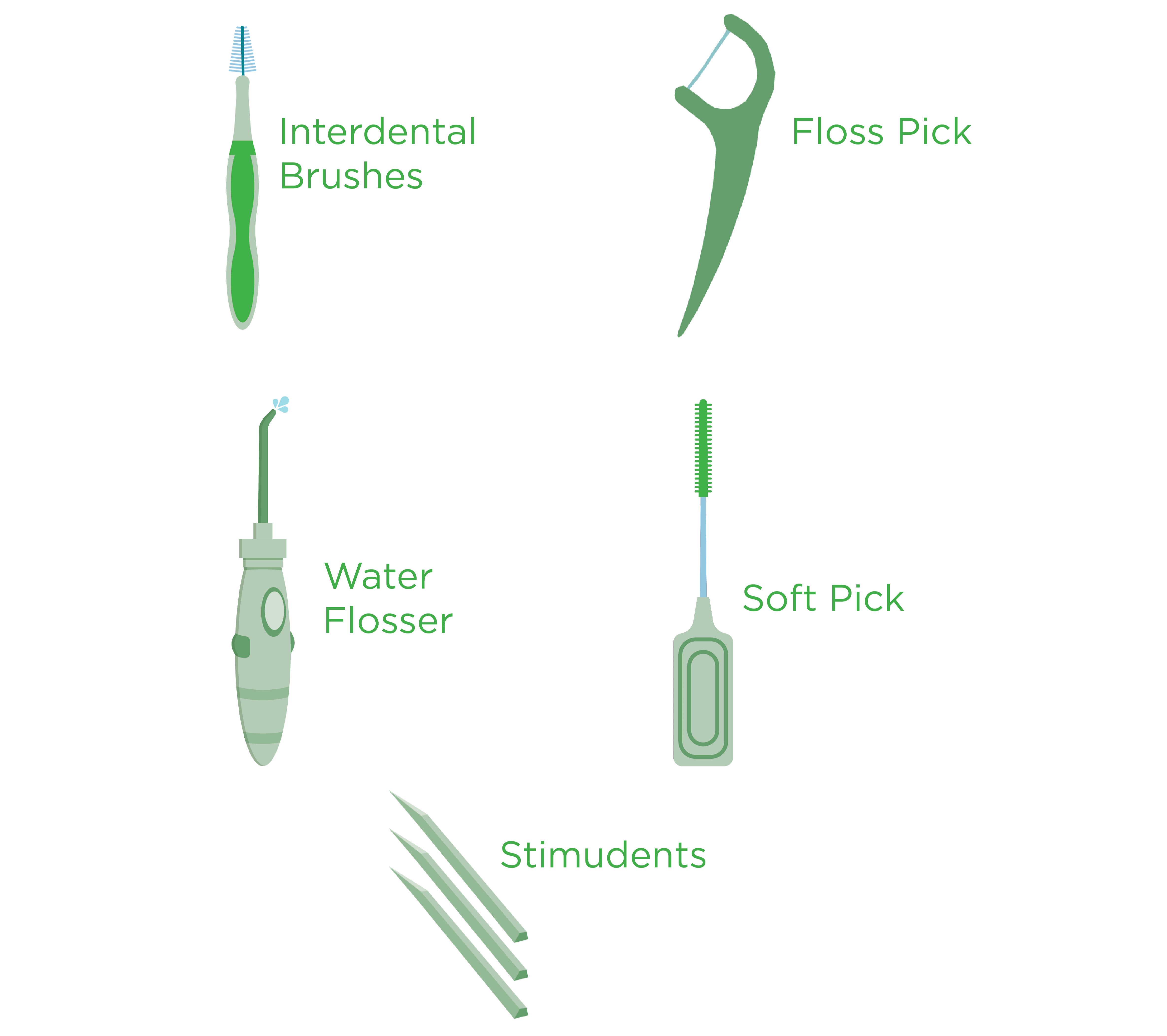 Interdental brushes, floss pick, water flosser, soft pick, stimulants