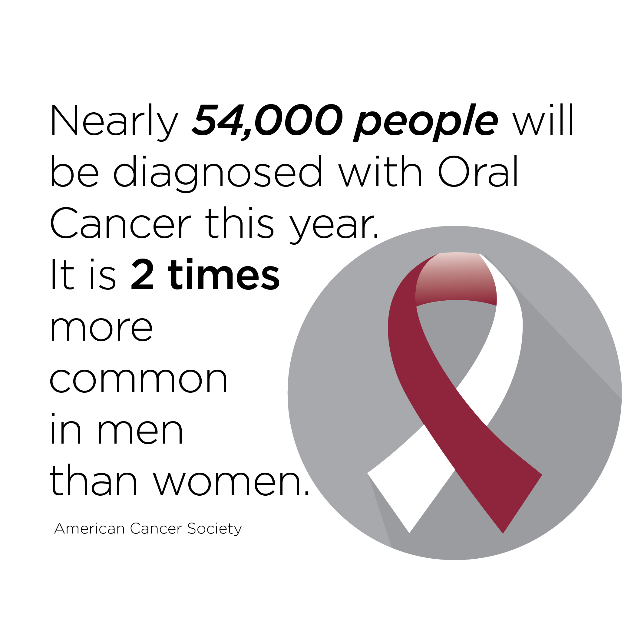 Illustration of Oral Cancer Awareness ribbon which is burgundy and white. 
Text states: "Nearly 54,000 people will be diagnosed with oral cancer this year. It is 2 times more common in men than women." 