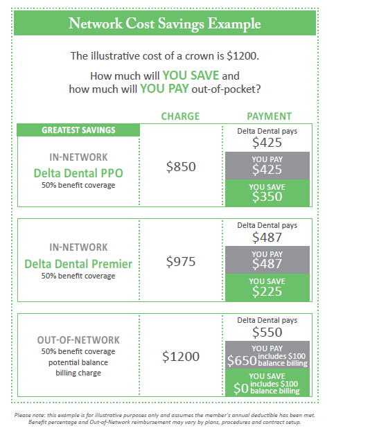 Network Cost Savings Table