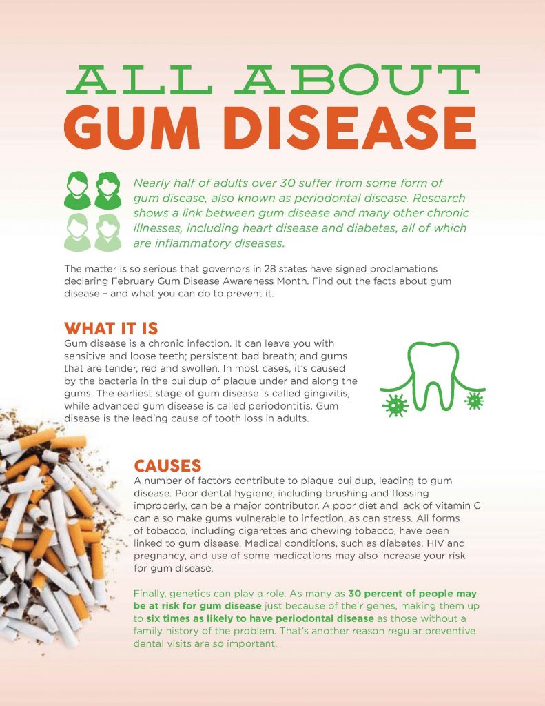 All about gum disease article