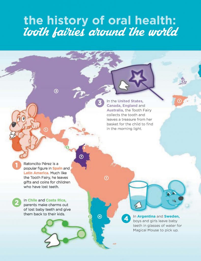 The History of Oral Health Page 1