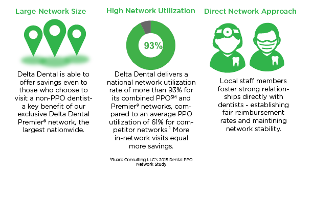 Network Size, Network Utilization and Direct Network Approach table with explanation