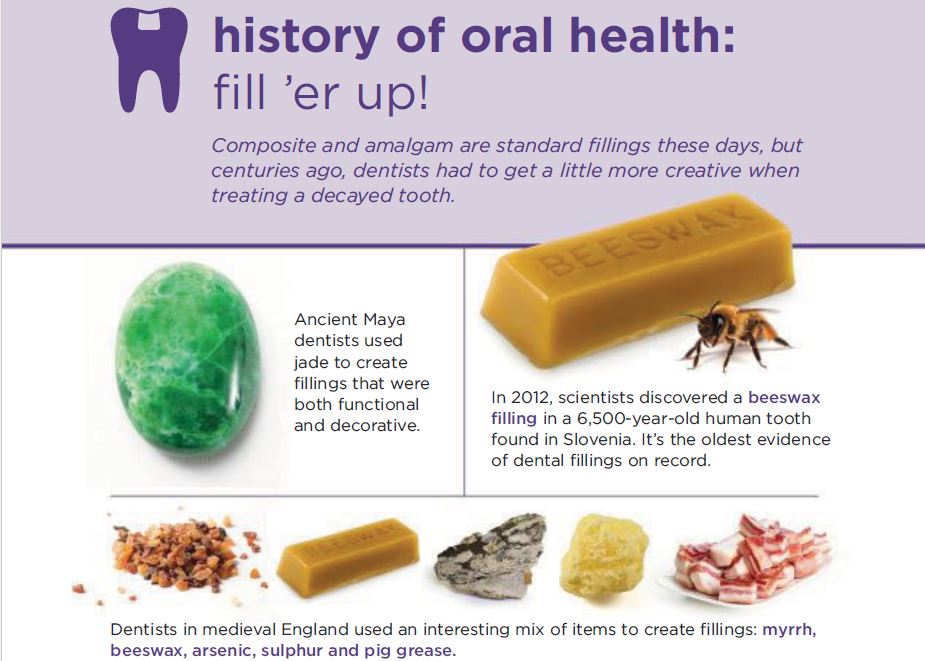 The history of oral health article