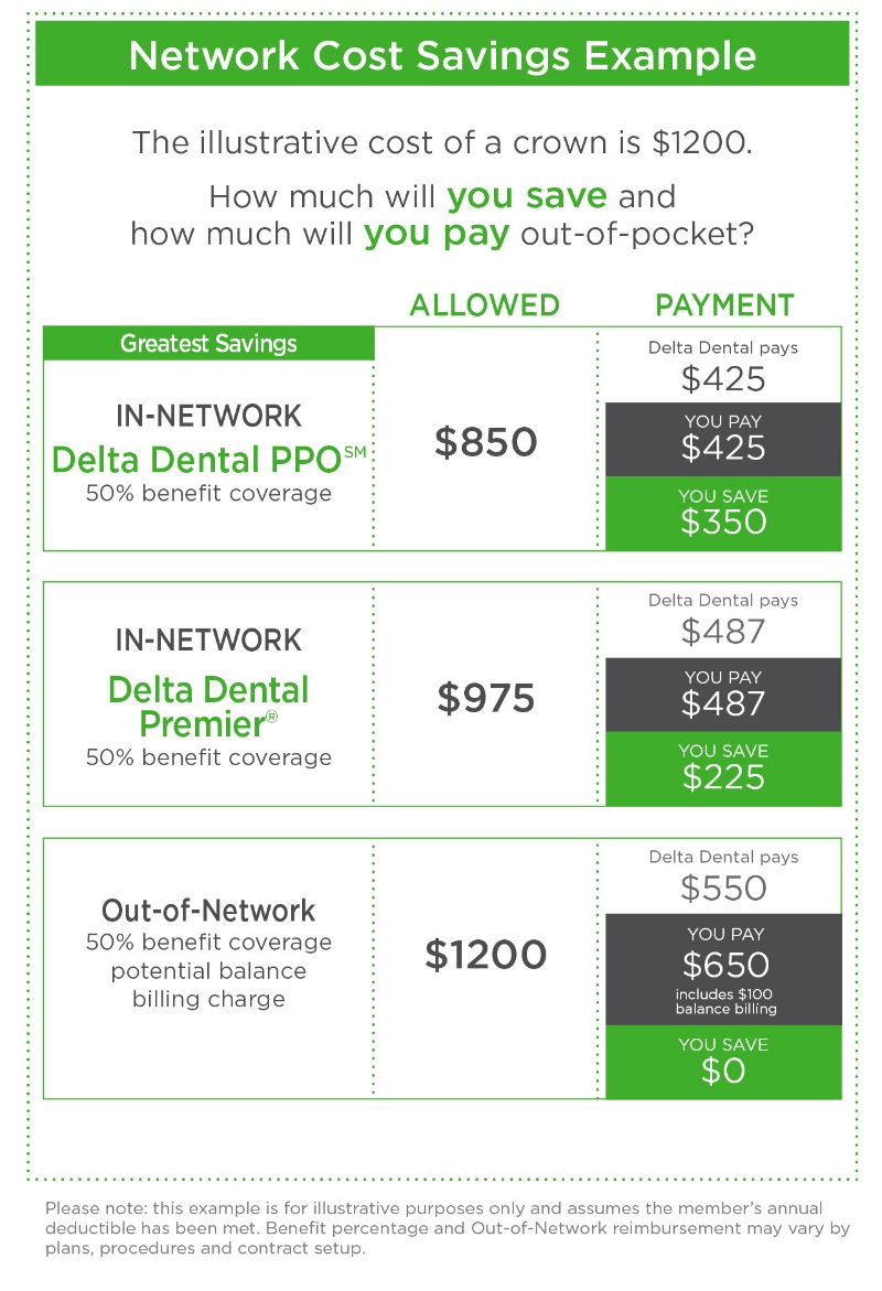 Network Cost Savings Table