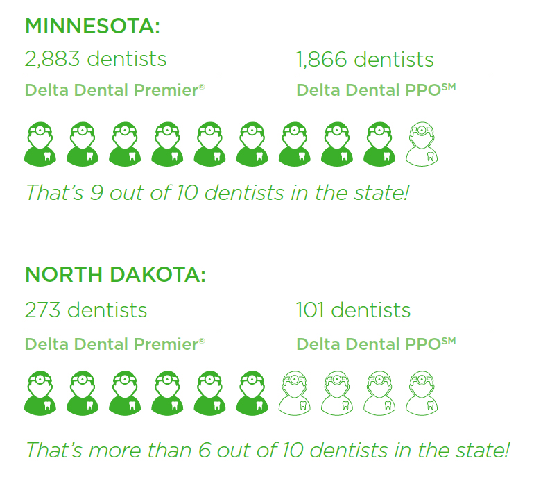 Delta Dental MN 2017 Annual Report Savings figures