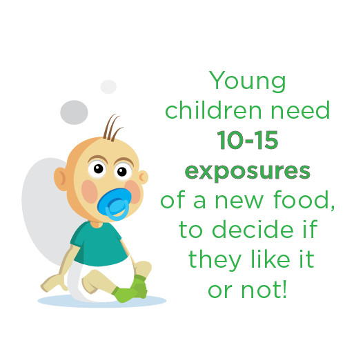 Illustration of a baby with a pacifier in his mouth next to text in green that reads, "Young children need 10-15 exposures of a new food to decide if they like it or not!"