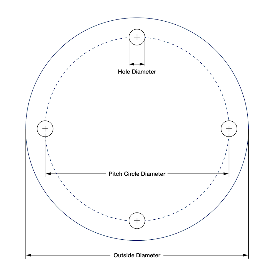 Technical diagram of a flange face showing three key dimensions: Outside Diameter, Pitch Circle Diameter, and Hole Diameter, with bolt holes marked at equal intervals around the pitch circle