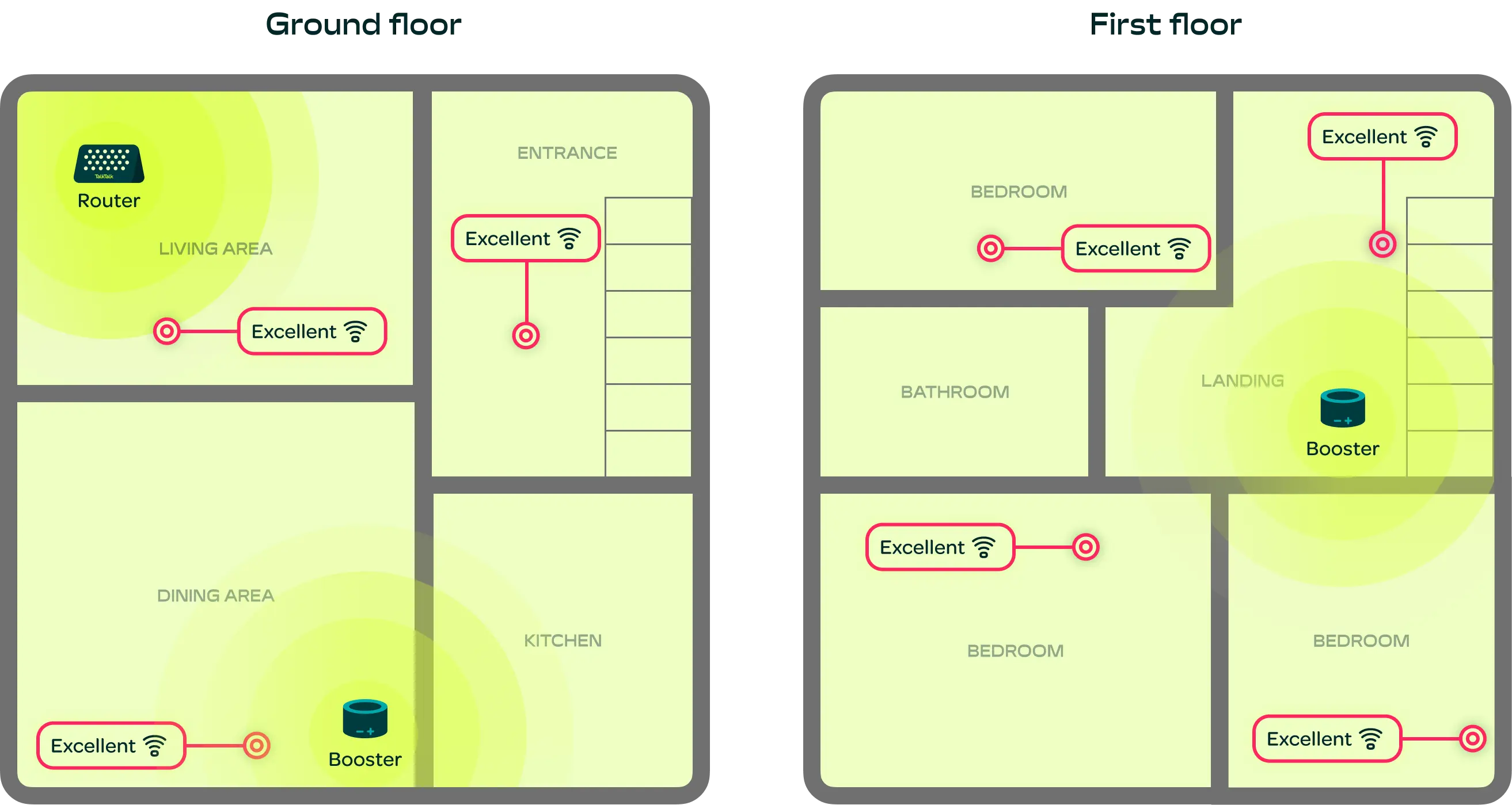 Home layout with excellent coverage throughout.