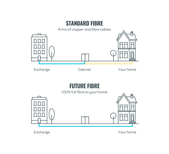 Guide to Future Fibre and FTTP TalkTalk