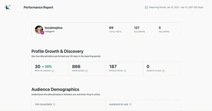 Gif of a Later analytics report