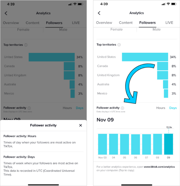 Screenshot of the TikTok Analytics Followers tab and insights