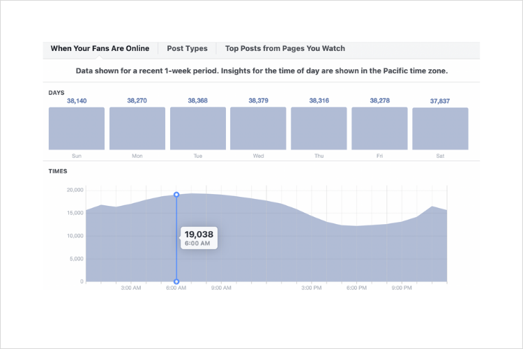 best time to post on facebook