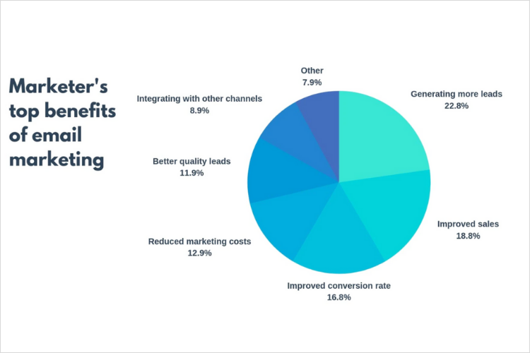 newsletter marketing strategy