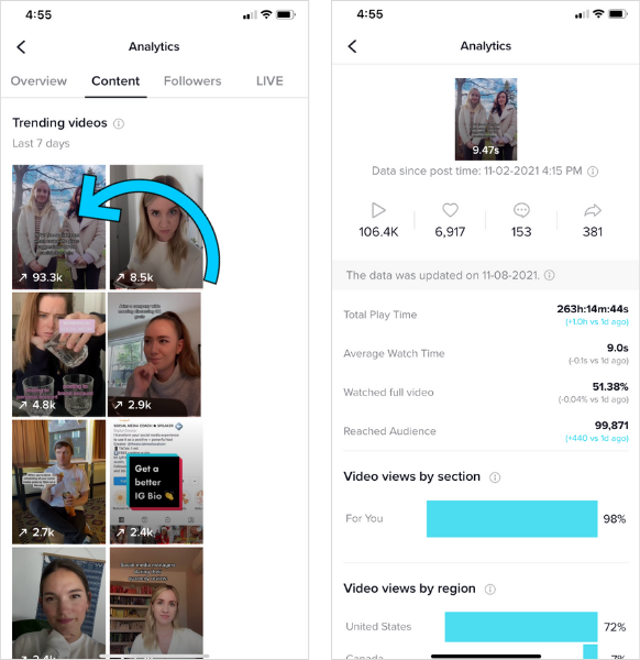 Screenshot of TikTok content performance which can help you find the best time to post on TikTok