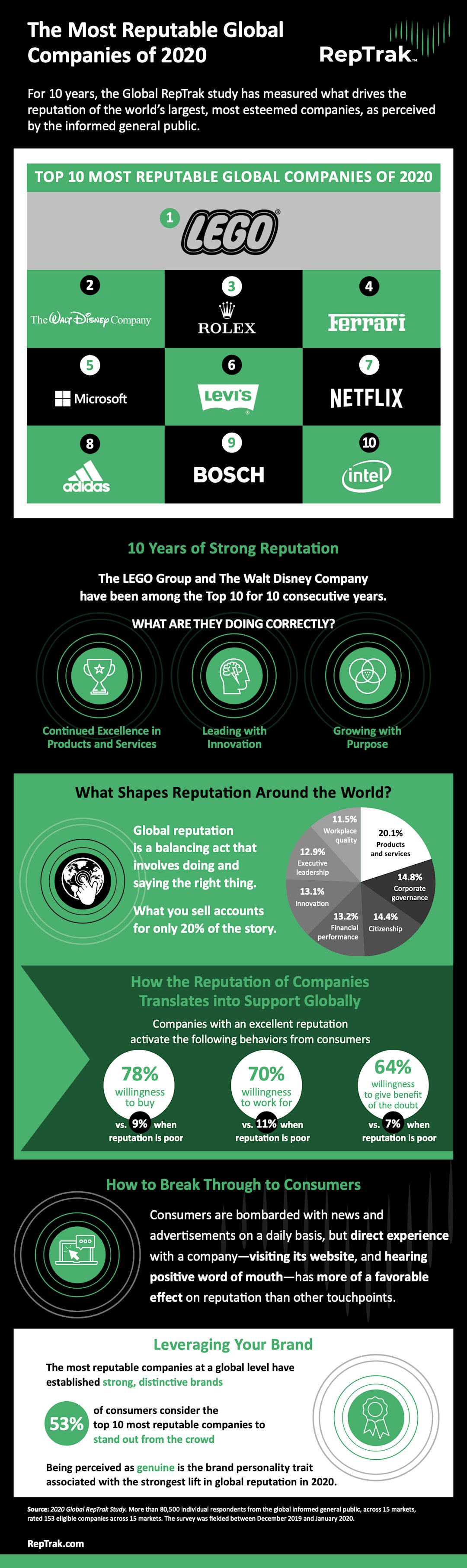 2020 Global RepTrak infographic