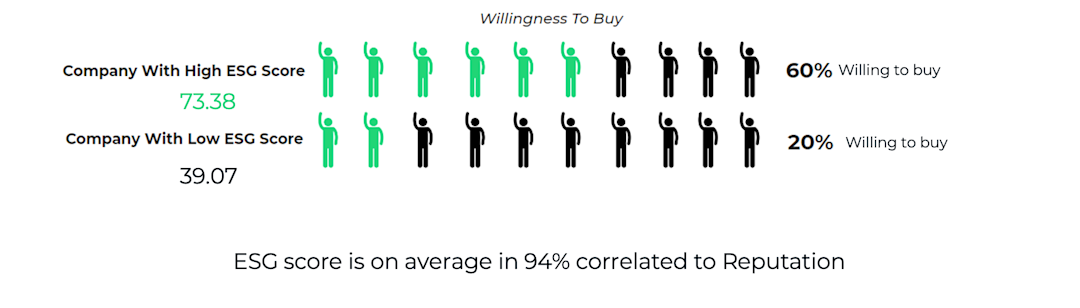 esg millennials 1