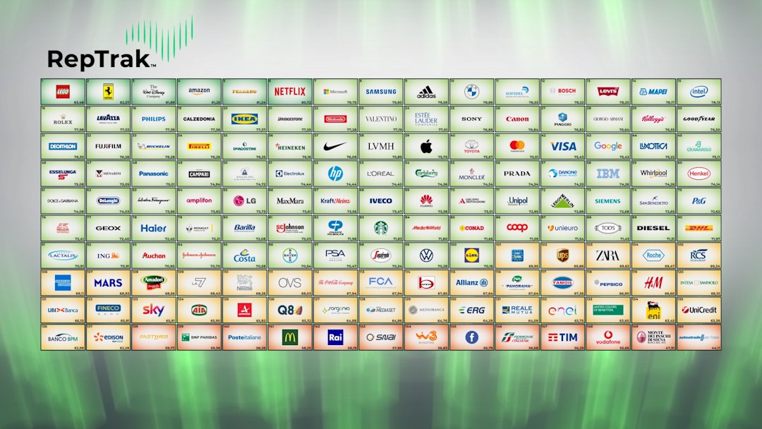 Top 150 Companies Italy RepTrak 2020