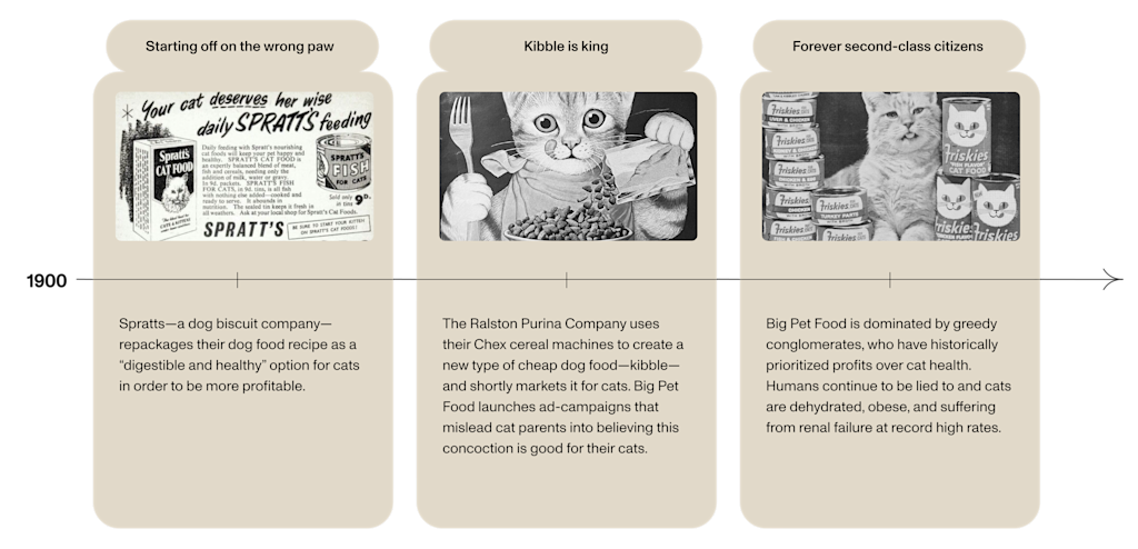 The image is a three-part graphic showing the history of cat food marketing, with each part illustrating a different era. The design is stylized in sepia tones and vintage imagery.
Left panel (titled "Starting off on the wrong paw"):
Image: An old advertisement for Spratt’s Cat Food, showing a white cat eating from a food bowl. The text reads, "Your cat deserves her wise daily SPRATT'S feeding."
Description: Spratt's, originally a dog biscuit company, repackaged their dog food recipe to sell as a digestible and healthy option for cats, aiming for profitability.
Center panel (titled "Kibble is king"):
Image: A black-and-white illustration of a kitten holding a fork, with kibble spilling from a box onto a plate.
Description: The Ralston Purina Company adapted cereal machines to make a cheap dog food, kibble, and marketed it for cats. Misleading ad campaigns convinced cat owners that this food was suitable for their pets.
Right panel (titled "Forever second-class citizens"):
Image: A vintage photograph of a cat surrounded by cans of Friskies cat food, with text on the cans showing different flavors (liver, chicken, turkey).
Description: Big Pet Food conglomerates prioritized profits over cat health, leading to widespread issues like obesity, dehydration, and renal failure in cats.
Each panel highlights a problematic period in the history of commercial cat food, criticizing the industry's focus on profit over feline health.