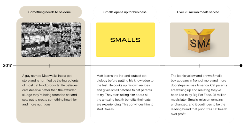 This is a three-part graphic in a sepia-toned style that tells the story of Smalls, a healthy cat food brand. Each panel describes a different stage in the company’s creation and growth:
Left panel (titled "Something needs to be done"):
Image: A black-and-white photograph of cat food shelves in a typical pet store, with various brands and bags of dry cat food on display.
Description: The text below explains that a man named Matt visited a pet store and was shocked by the poor quality and ingredients in most cat food products. Believing cats deserve better, he decided to create a healthier and more nutritious alternative.
Center panel (titled "Smalls opens up for business"):
Image: A yellow square with the brand name "SMALLS" in bold, black font, on a simple background.
Description: The text describes how Matt, after learning about cat biology, developed his own recipes and began sharing small batches with cat owners. These early customers reported significant health benefits for their cats, encouraging Matt to officially launch Smalls as a brand.
Right panel (titled "Over 25 million meals served"):
Image: A brown Smalls-branded cardboard box with the letters "SMALLS" visible, styled to look like an iconic product package.
Description: This panel highlights Smalls’ success, with over 25 million meals served. The company continues to grow as more cat owners realize they've been misled by Big Pet Food. Smalls' mission remains focused on prioritizing cat health over profit, as it becomes a leading brand in this space.
