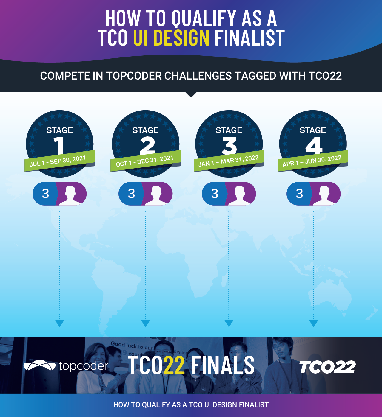 How to Qualify - Design