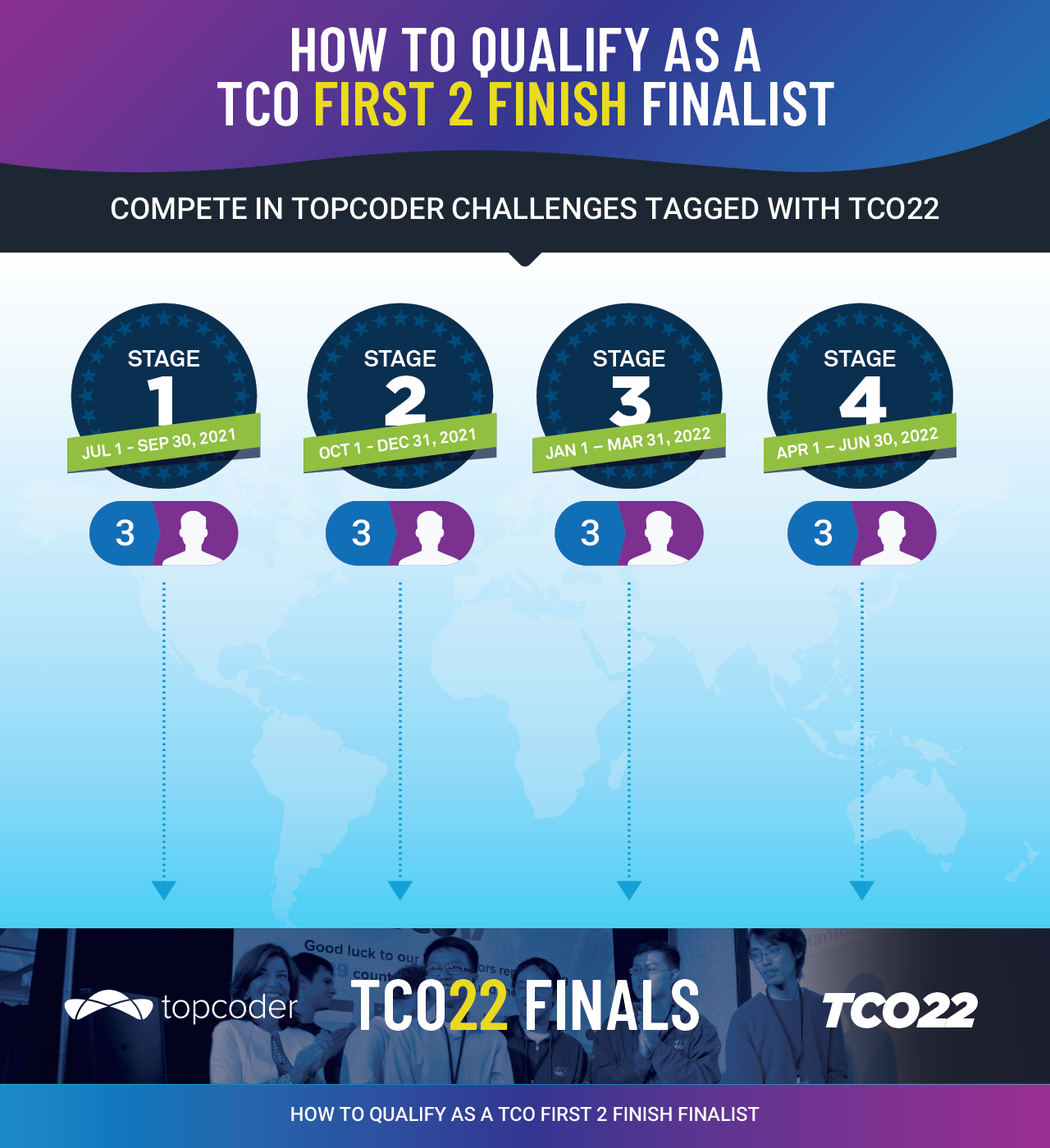 How to Qualify - F2F