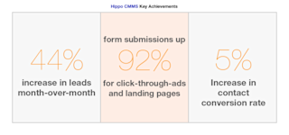 Hippo CMMS Key Achievements Hippo CMM Key Stats