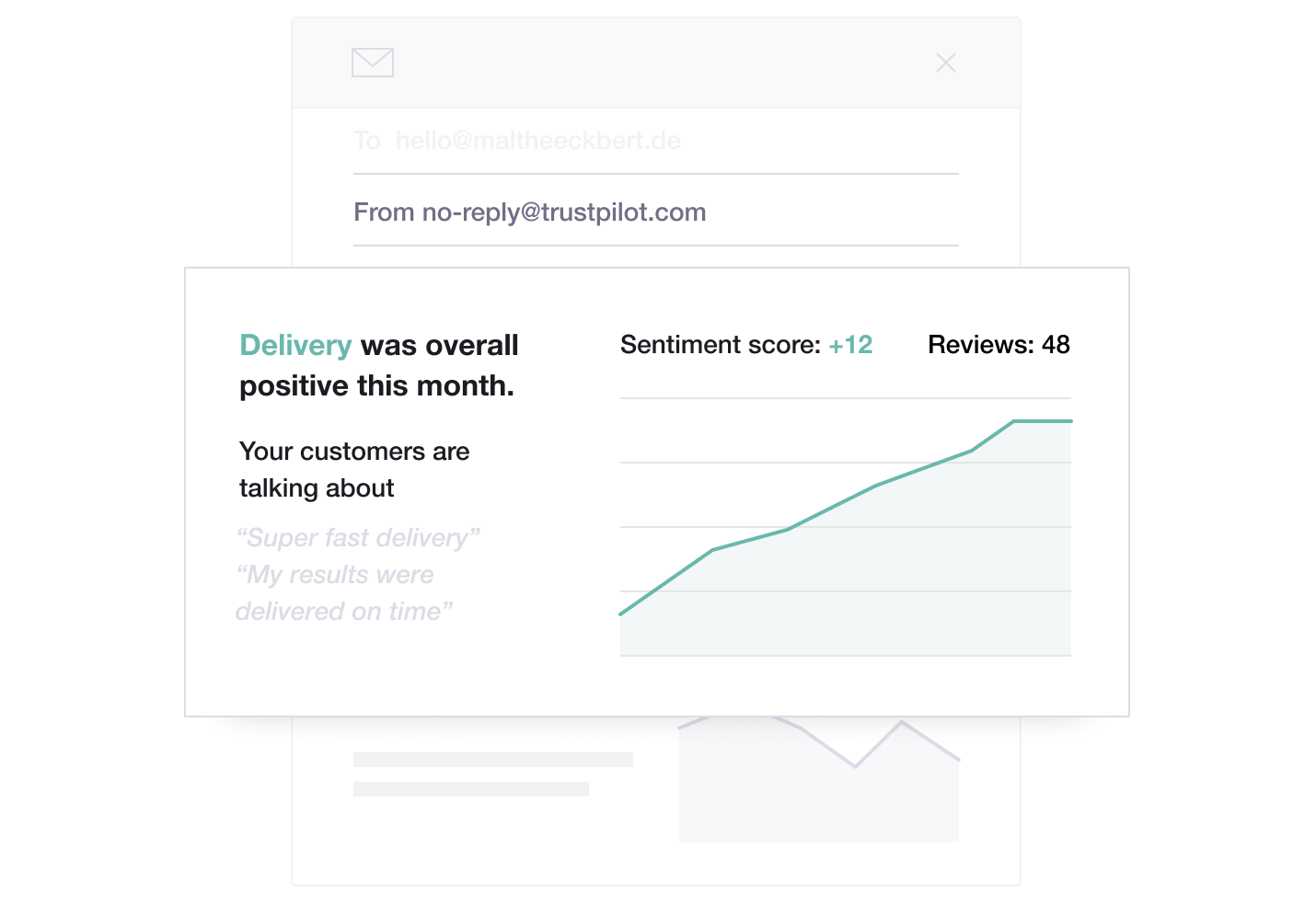 Example of an email report with review insights from Trustpilot showing evolution in sentiment Trustpilot's evolution in sentiment insights