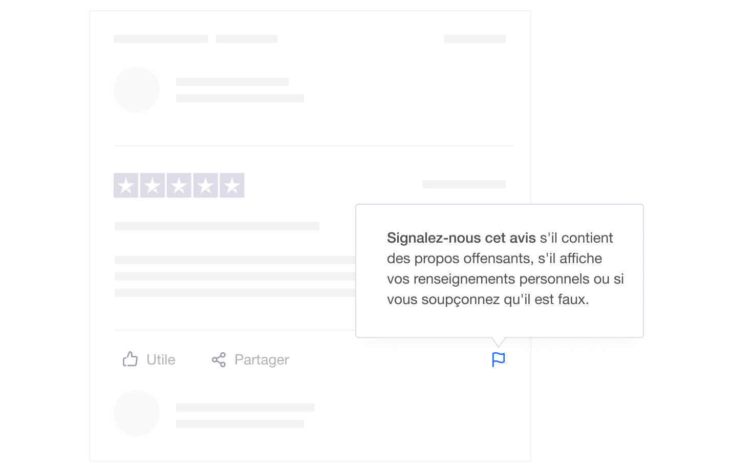 Product illustration showing how Trustpilot users can notify Trustpilot about reviews that contain personal information, offensive language, or which are believed to be fake. FR - False reviews