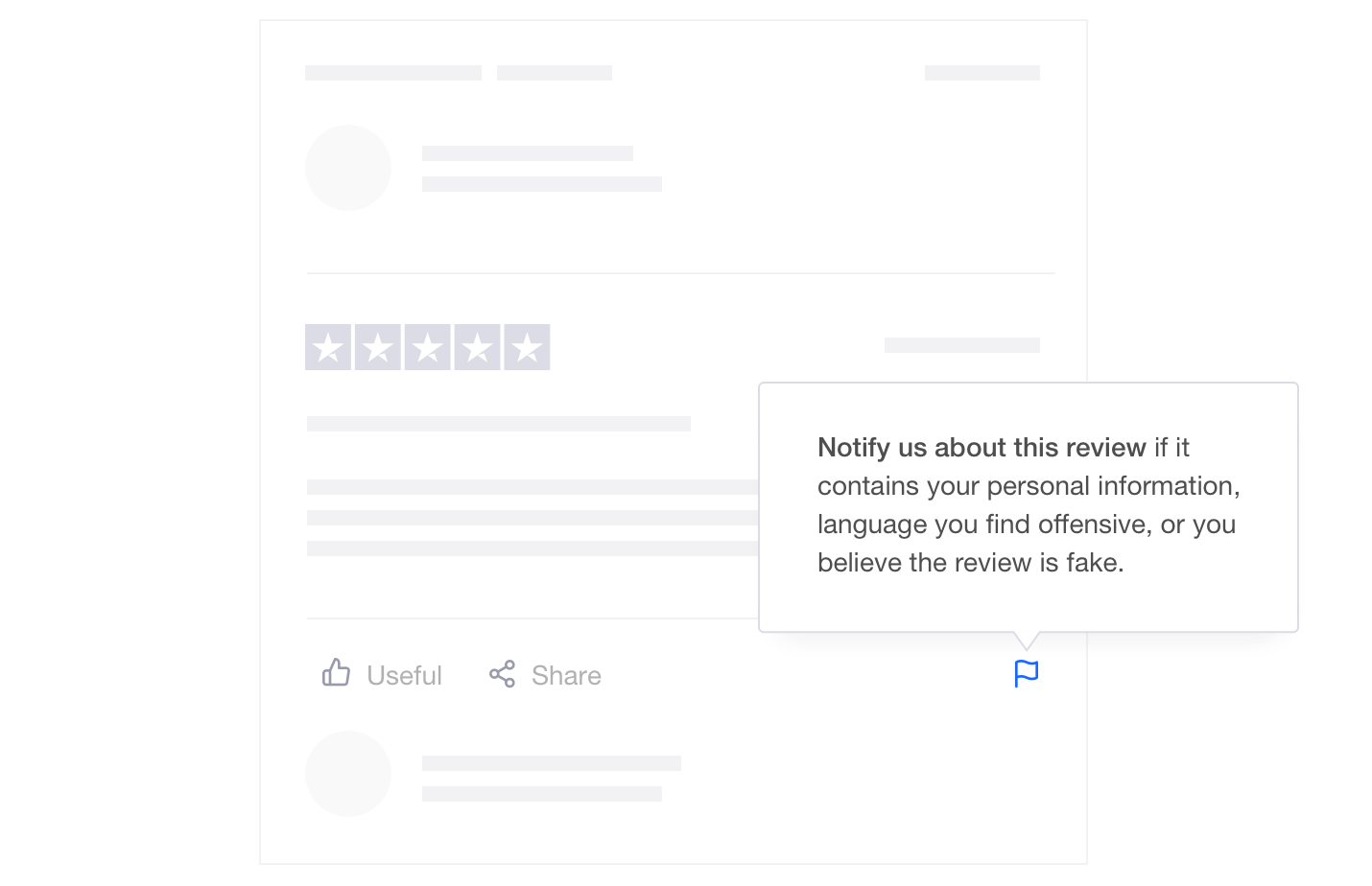 Product illustration showing how Trustpilot users can notify Trustpilot about reviews that contain personal information, offensive language, or which are believed to be fake. Trustpilot's review flagging feature