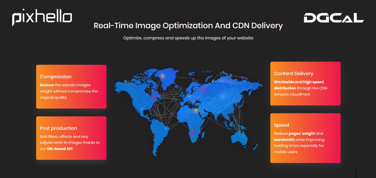 Real-time image optimization and CND delivery dgcal