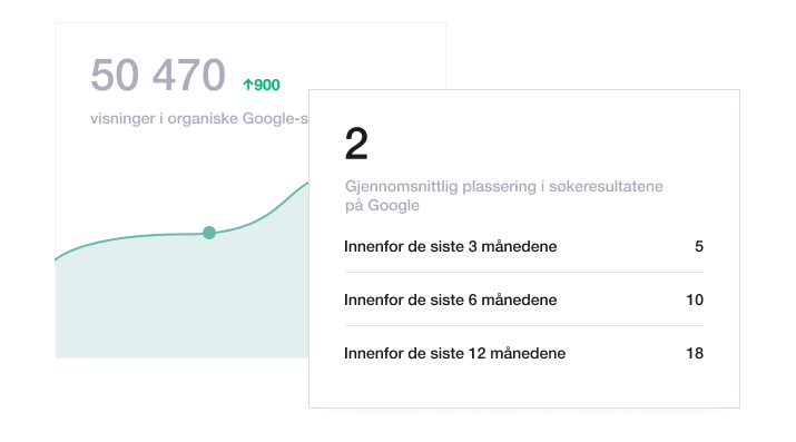 Illustration of Trustpilot's Organic reach dashboard NO - Organic Reach Dashboard-min