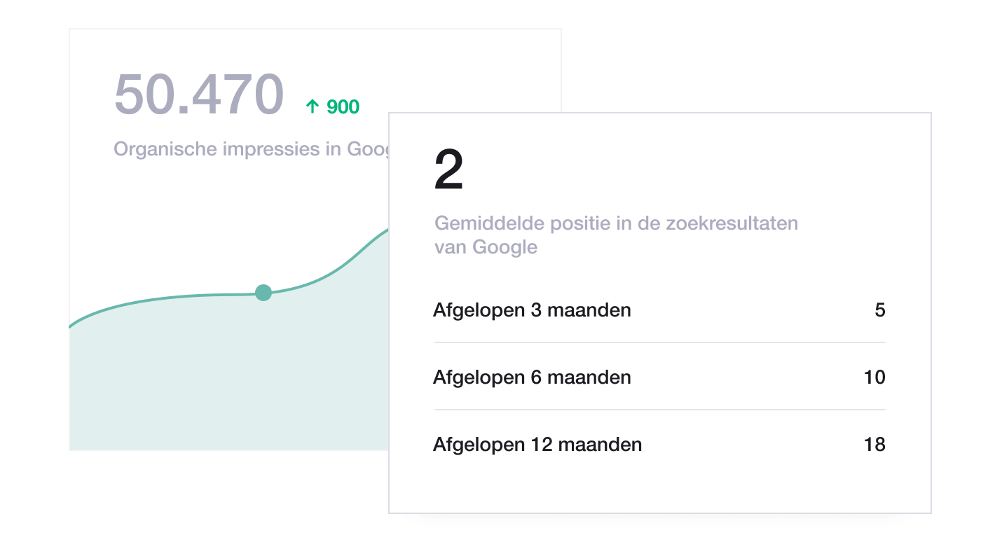 Illustration of Trustpilot's Organic reach dashboard NL - Organic Reach Dashboard