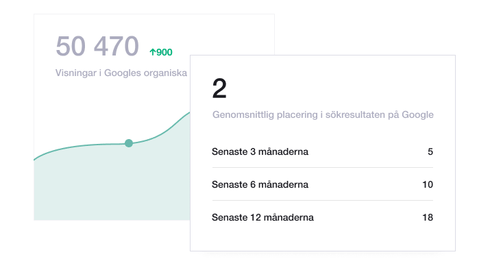 Illustration of Trustpilot's Organic reach dashboard SE - Organic Reach Dashboard-min
