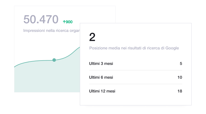 Illustration of Trustpilot's Organic reach dashboard IT - Organic Reach Dashboard-min