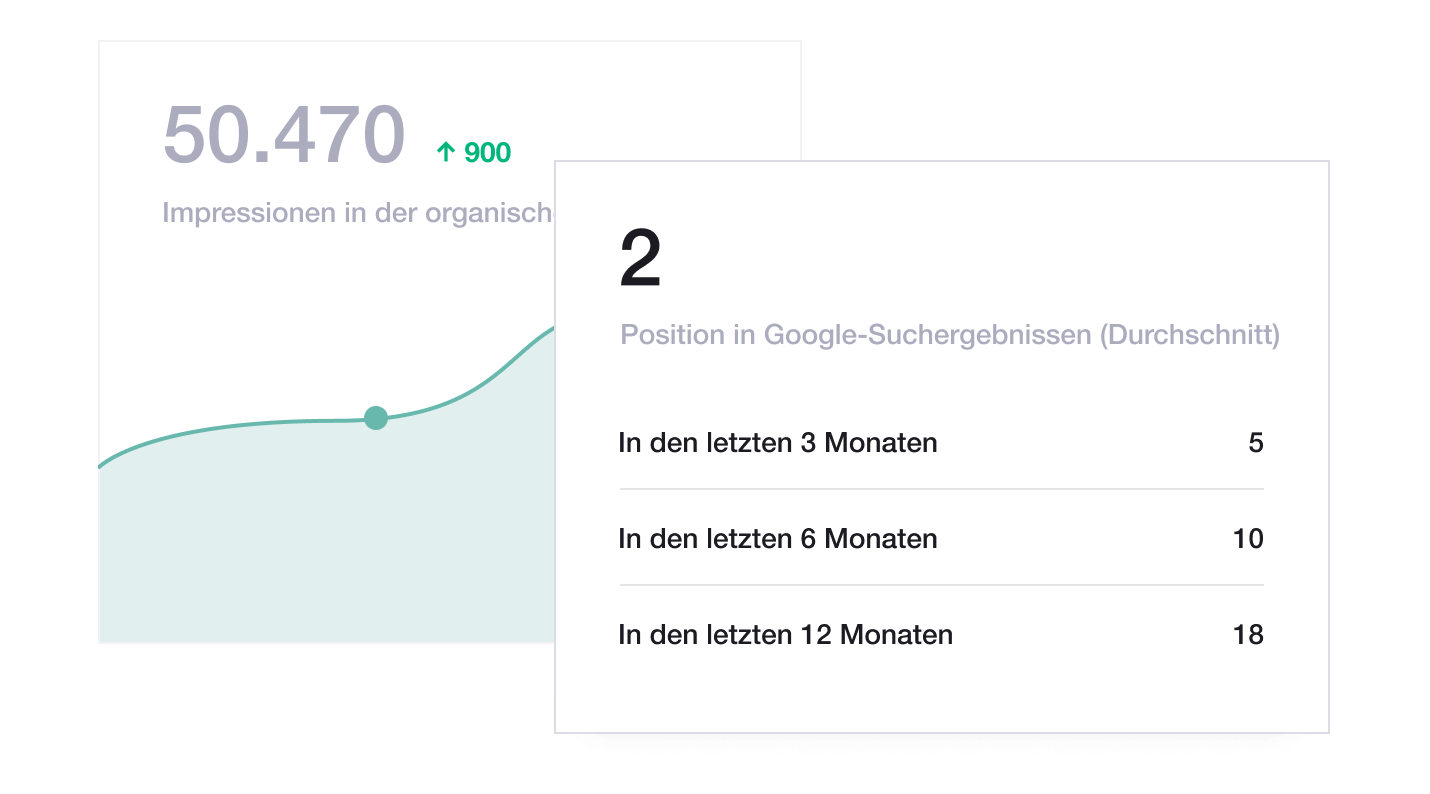 Illustration of Trustpilot's Organic reach dashboard DE - Organic Reach Dashboard