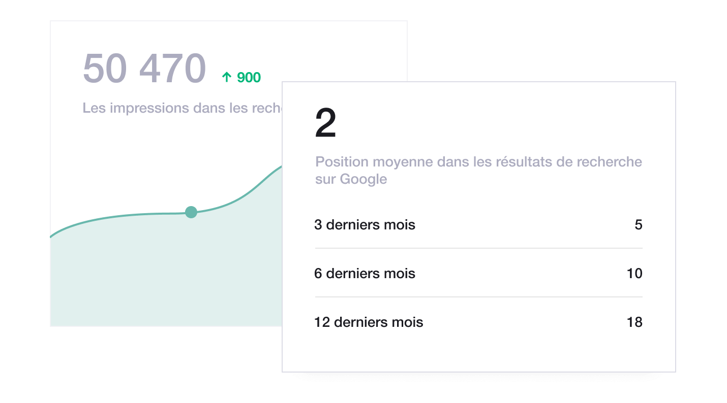 Illustration of Trustpilot's Organic reach dashboard FR - Organic Reach Dashboard