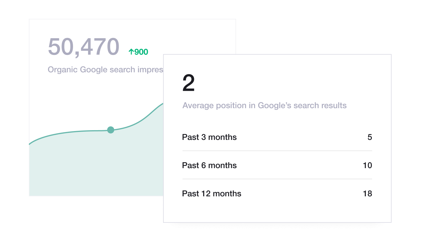 Illustration of Trustpilot's Organic reach dashboard Trustpilot Organic Reach Dashboard