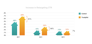 Vivint - Increase in retargeting CTR Vivint - Increase in retargeting CTR