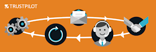 Trustpilot Trustscore cycle Trustpilot Trustscore cycle