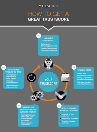 Trustscore Inforgraphic Diagram Trustscore Inforgraphic