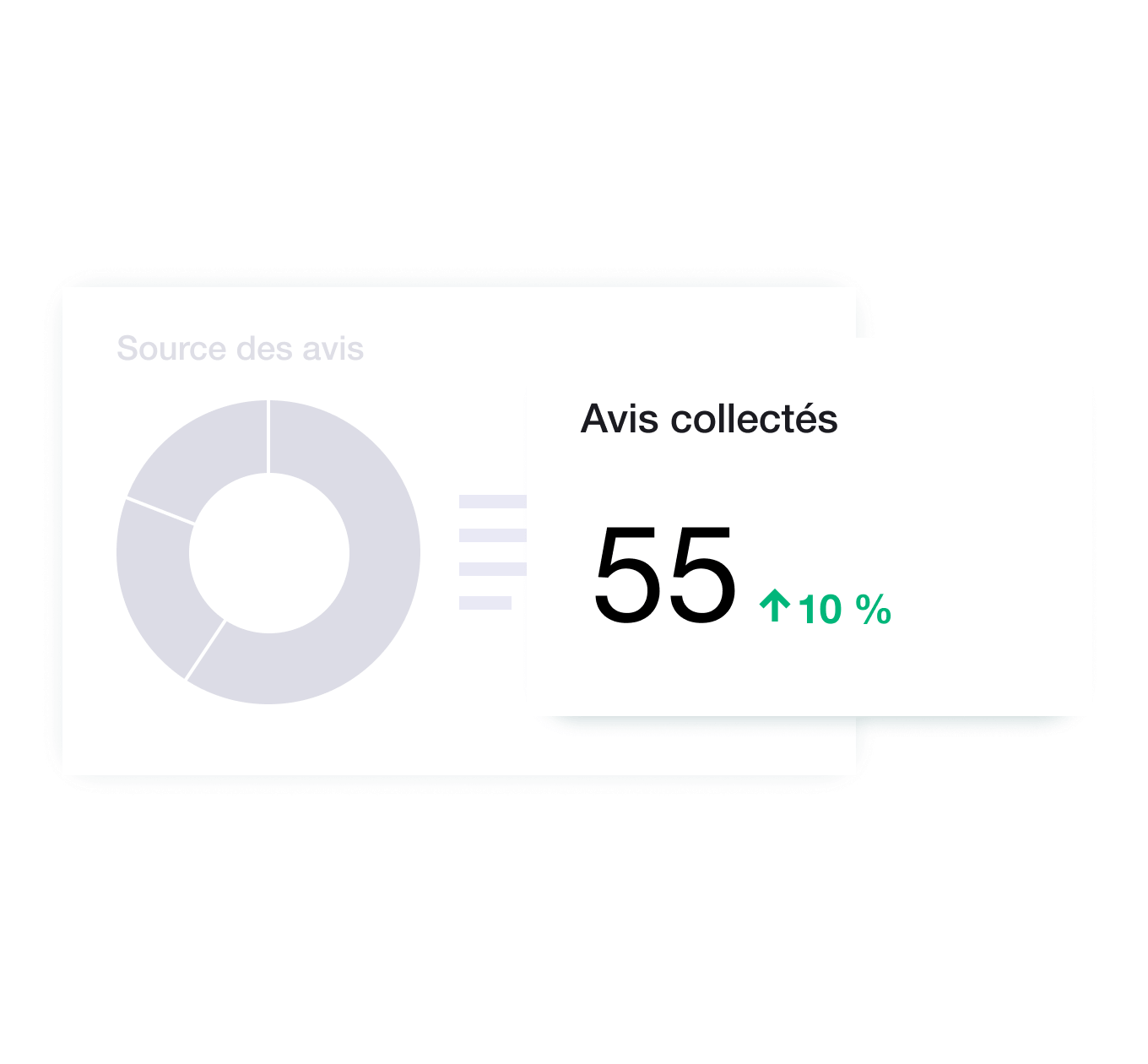 Illustration of Trustpilot's analytics tool FR - Jumbotron main image - desktop