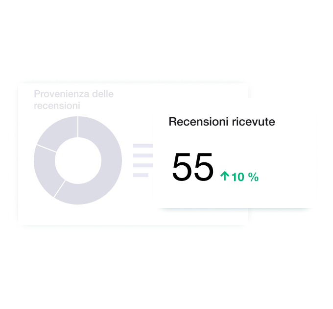 Illustration of Trustpilot's analytics tool IT - Jumbotron main image - desktop