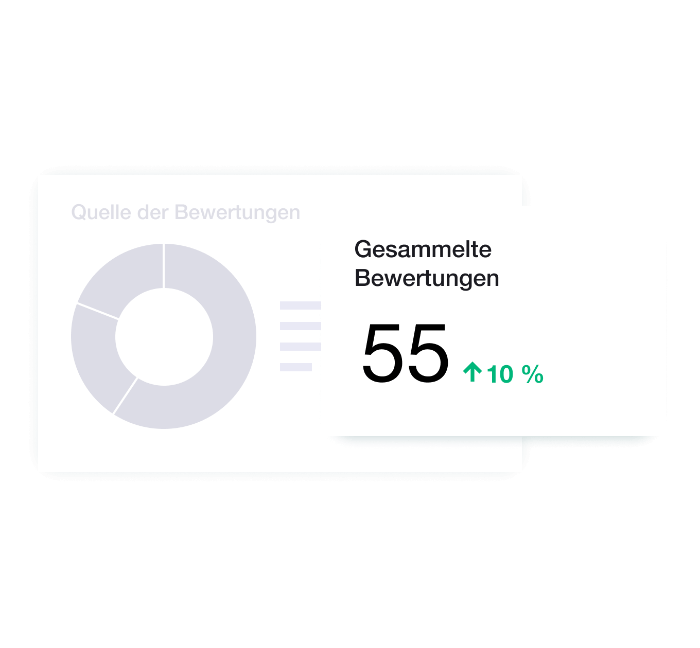 Illustration of Trustpilot's analytics tool DE - Jumbotron main image - desktop