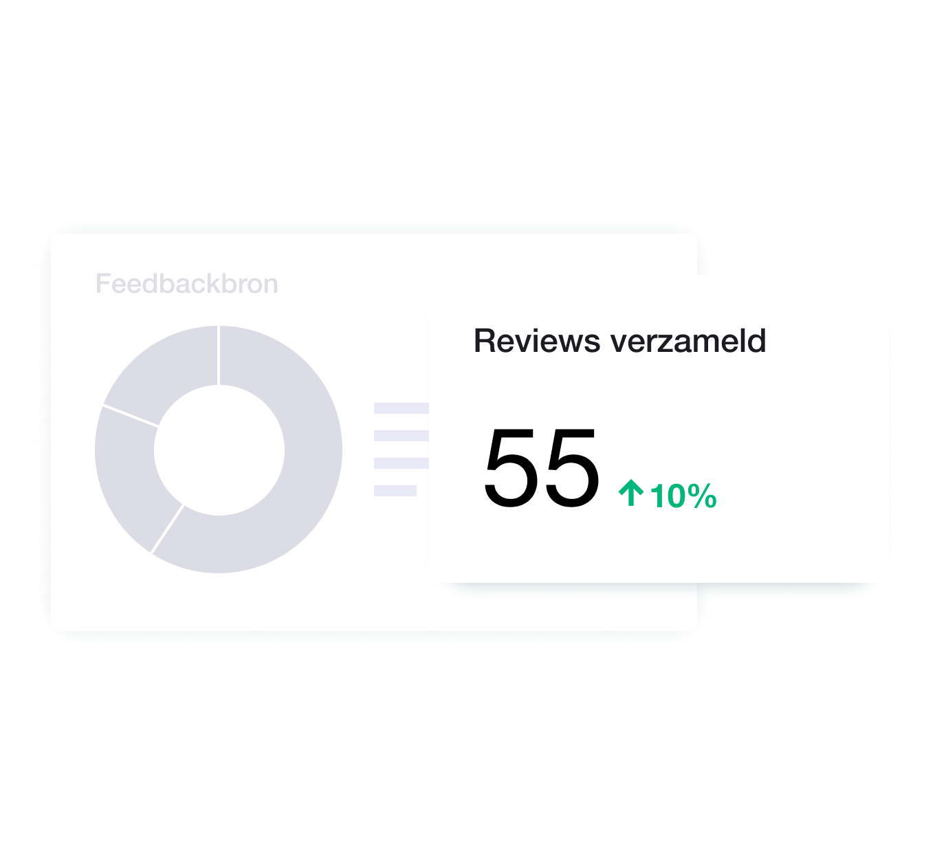 Illustration of Trustpilot's analytics tool NL - Jumbotron main image - desktop