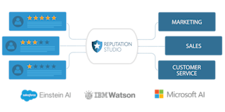 repstudio