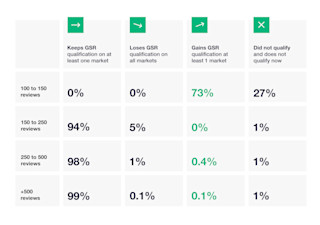 the effect of google seller rating changes 2018 Trustpilot