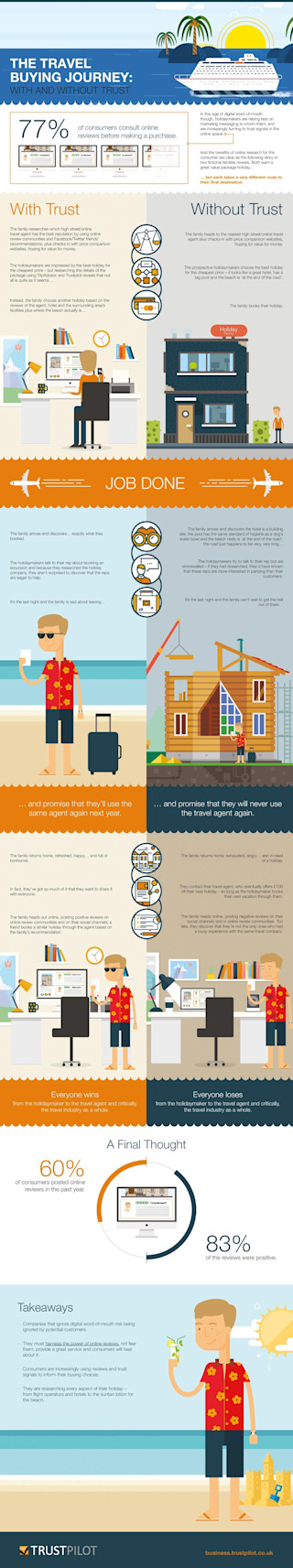 infographic of bad vs good vacation using trustpilot Vacation infographic