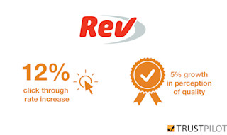 Rev logo with key improvement stats due to Trustpilot Rev Case Study Ft Image