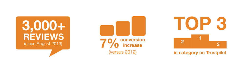 Bookbyte stats Bookbyte statistics