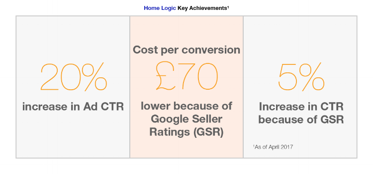 Home+Logic+CA
